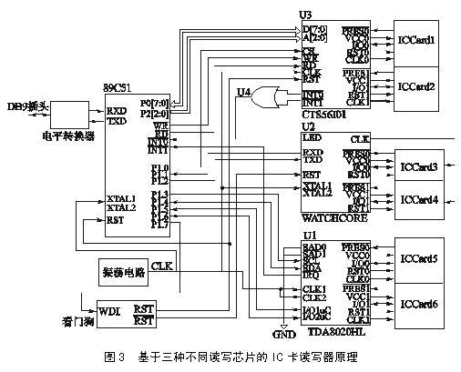 接触式IC卡接口原理与不同实现方式对比如图