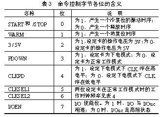 接触式IC卡接口原理与不同实现方式对比如图