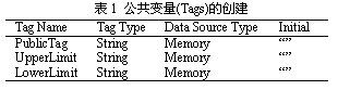 返回工控参数报警下限对应的Tag名称