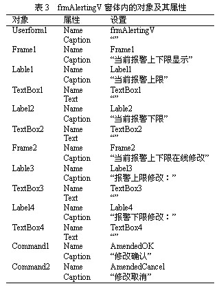 窗体frmAlertingV中相关控件的属性