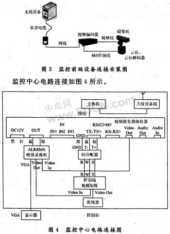 基于无线局域网的城市视频监控系统如图