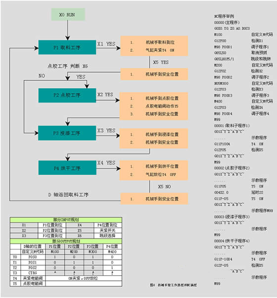 机械手臂工作流程和NC编程