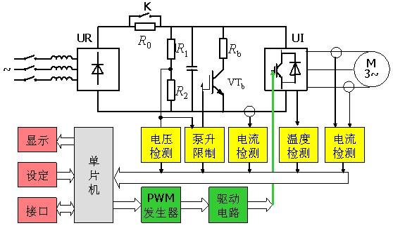 图1典型的数字控制通用变频器-异步电动机调速系统原理图