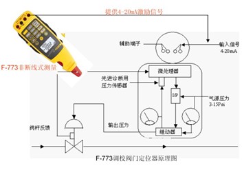 回路排障专家--F773 CHN