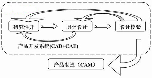 PTC解决方案在开关制造行业中的应用如图