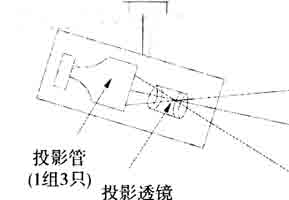 现代家庭影院中的大屏幕显示器如图
