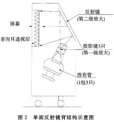 现代家庭影院中的大屏幕显示器如图