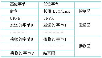 如图3