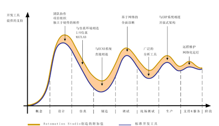 一台机器的生命周期