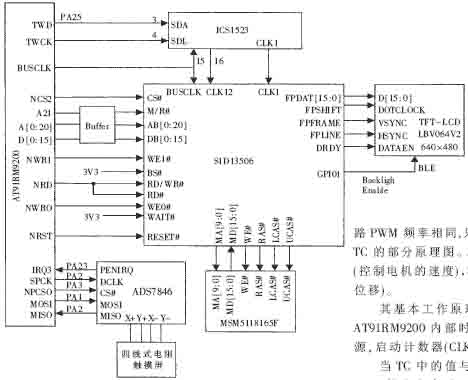 嵌入式系统在大射电望远镜5米模型上悬索控制中的应用如图