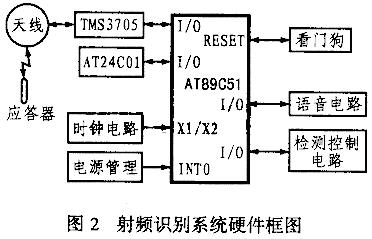 射频识别芯片在汽车智能防盗报警装置中的应用如图