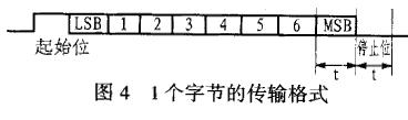 射频识别芯片在汽车智能防盗报警装置中的应用如图