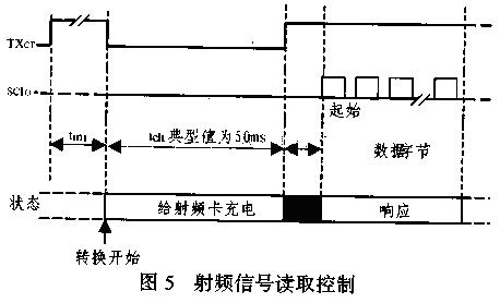 射频识别芯片在汽车智能防盗报警装置中的应用如图