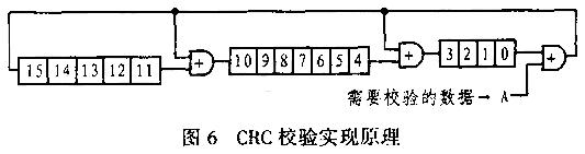 射频识别芯片在汽车智能防盗报警装置中的应用如图