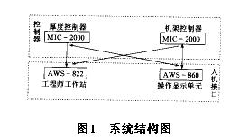 系统结构图