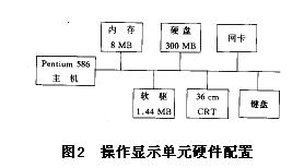 操作显示单元硬件配置