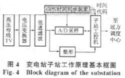 原理框图