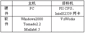 实时仿真与嵌入式系统如图