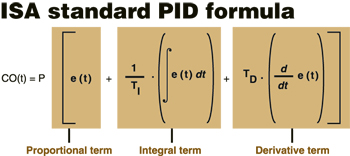 A proportional-integral-derivative (PID) controller operating in a feedback loop can be very effective at driving a measured process variable towards a desired setpoint