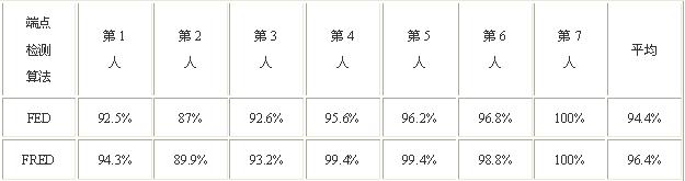 语音识别在家电遥控器中的应用如图