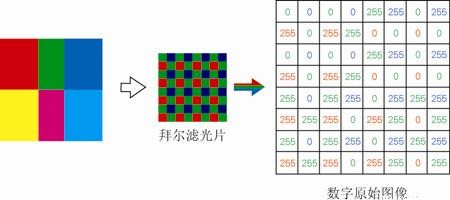 成像类应用