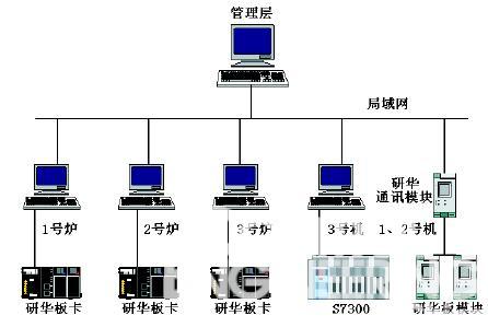 图1热电联产系统结构