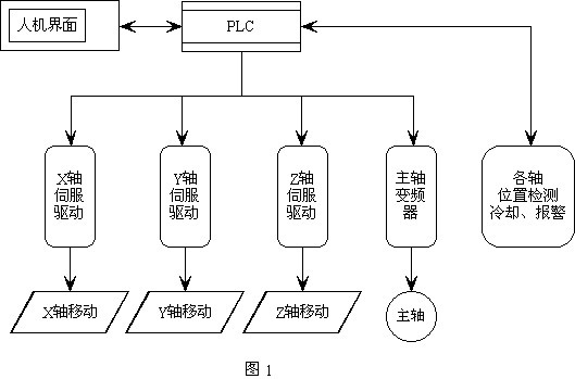 系统构成图