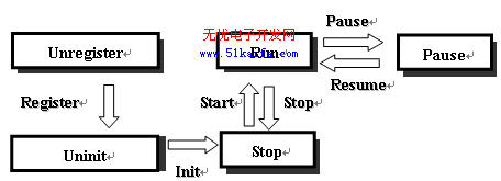 嵌入式实时操作系统PetOS设计与实现如图