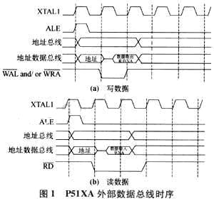 51XA单片机与图形液晶显示器的接口设计如图