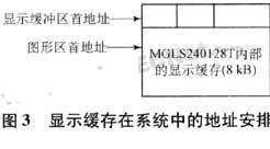 51XA单片机与图形液晶显示器的接口设计如图