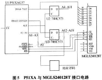 51XA单片机与图形液晶显示器的接口设计如图