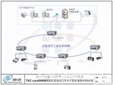 TSC工业以太网在汽车生产线监控系统中的应用 