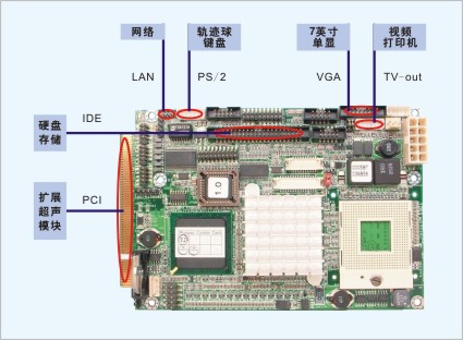 ARBOR 嵌入式主板在医用B超诊断仪中的应用如图