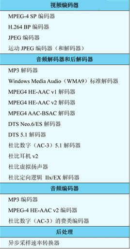 音频编辑解码器