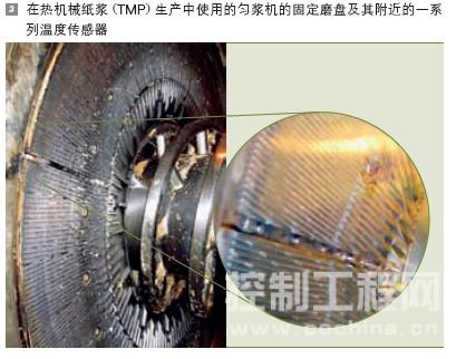 在热机械纸浆生产中使用的匀浆机的固定磨盘及其附近的一系