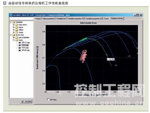 由驱动信号转换的压缩机工作性能曲线图