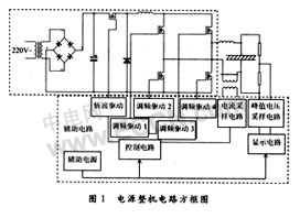 OLED发光材料测试电源控制部分的结构设计如图