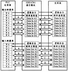 　　图322数据链结构