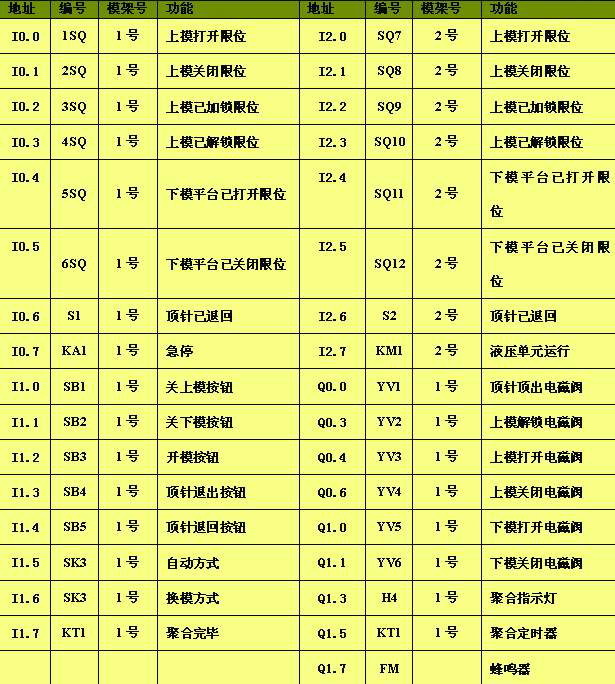 基于PLC的方向盘模架控制系统如图