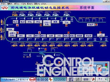 组态王在奇瑞轿车喷装线的应用案例如图