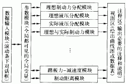 汽车制动专家系统人机界面设计和知识库的建立如图