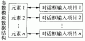 汽车制动专家系统人机界面设计和知识库的建立如图