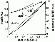 汽车制动专家系统人机界面设计和知识库的建立如图