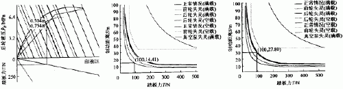 汽车制动专家系统人机界面设计和知识库的建立如图