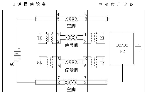 图2通过空闲脚供电图3通过数据脚供电应用空闲脚供电时4、5脚连接为正极7、8脚连接为负极应用数据脚供电时将DC电源加在传输变压器…