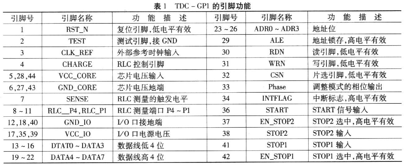 基于高精度时间测量技术的声速仪设计如图