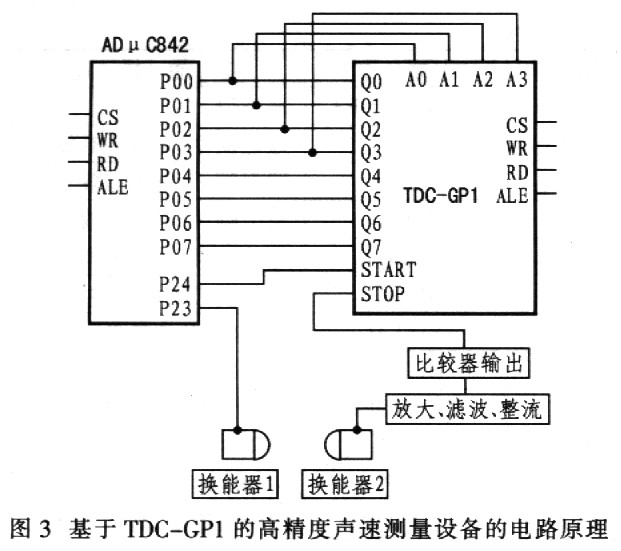 3实现方案及软件设计