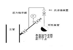 罗斯蒙特3051S诊断系统提供过程故障的提前报警如图