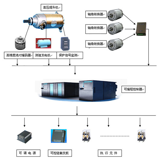 系统结构图