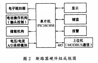 断路器硬件组成框图